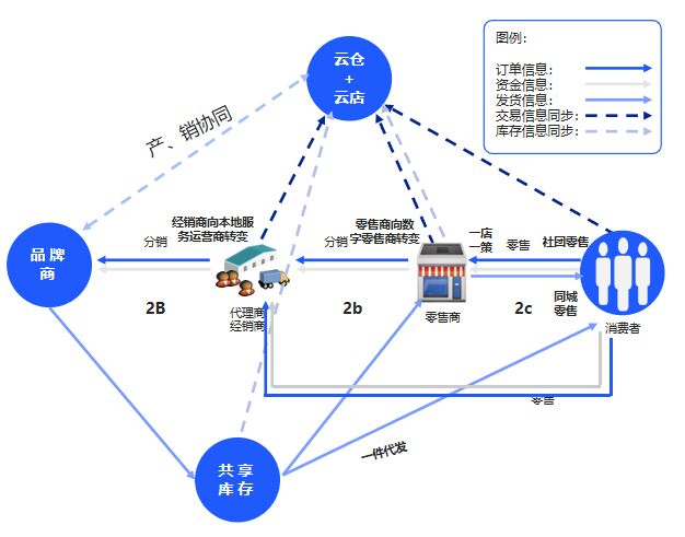 云徙科技 以“全渠道一盤貨”搶占供應鏈管理新制高點