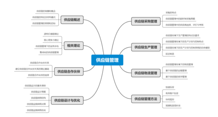 供應鏈管理 現代商業的神經與血脈