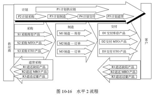 全球供應鏈管理的經典模型與戰略框架