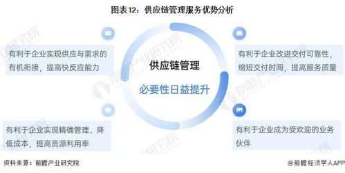 預見2022 中國供應鏈管理服務行業全景圖譜