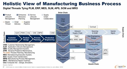 Gartner視角 中國制造業供應鏈高質量發展的全球路徑探析