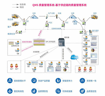 品質(zhì)管理與供應(yīng)鏈管理的協(xié)同優(yōu)化 打造高效可靠的運(yùn)營體系